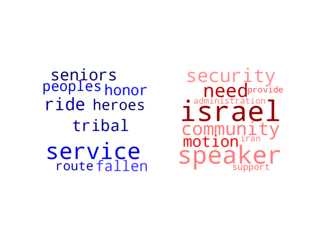 Wordcloud from Tuesday October 10, 2023.